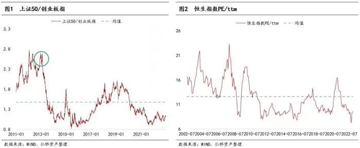 逆向投资者仁桥夏俊杰复盘：能赚别人看不到的钱，就不要去赚别人犯错的钱，今年最大机会还在低估值核心资产