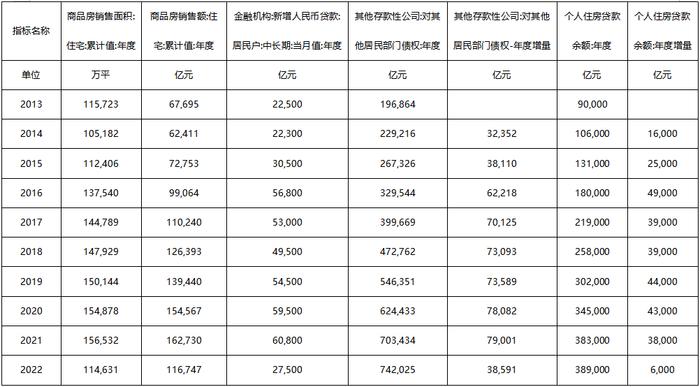 星石深度丨2023年消费恢复的空间有多大？