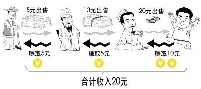 121万亿元，这是怎么算出来的？