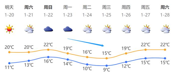 三股冷空气来袭！查看深圳春节天气→