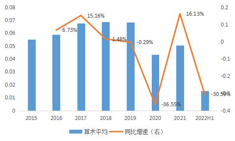 星石深度丨2023年消费恢复的空间有多大？