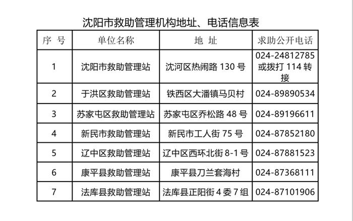 最新！沈阳公布7个24小时求助热线！