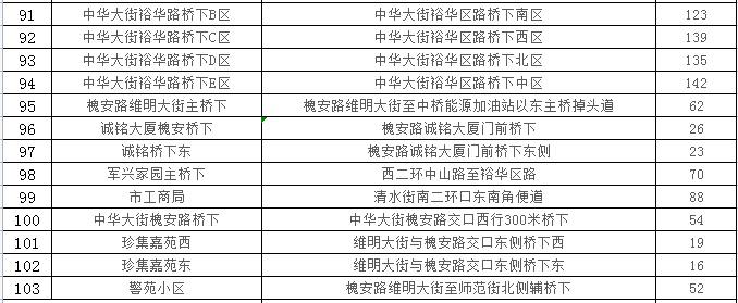 石家庄24433个车位，春节期间免费停放！具体位置公布→