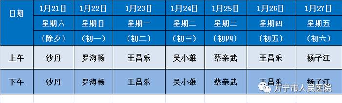 海南多家医院春节门诊排班来了！