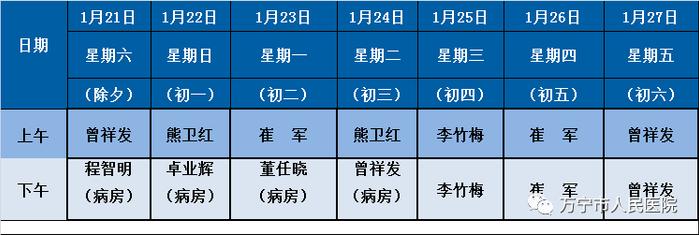 海南多家医院春节门诊排班来了！