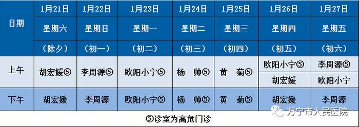 海南多家医院春节门诊排班来了！