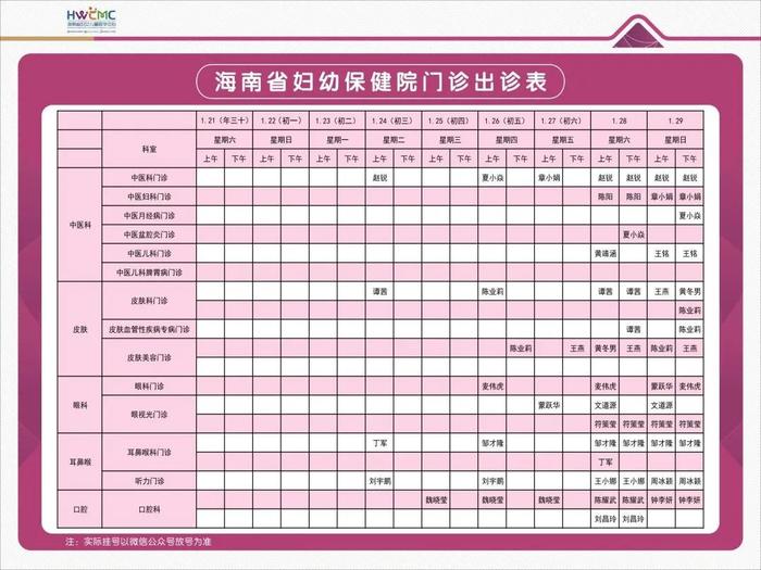 海南多家医院春节门诊排班来了！