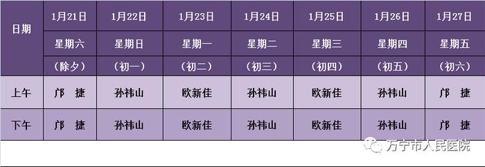 海南多家医院春节门诊排班来了！