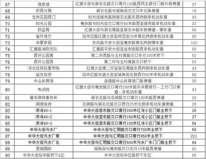 石家庄24433个车位，春节期间免费停放！具体位置公布→