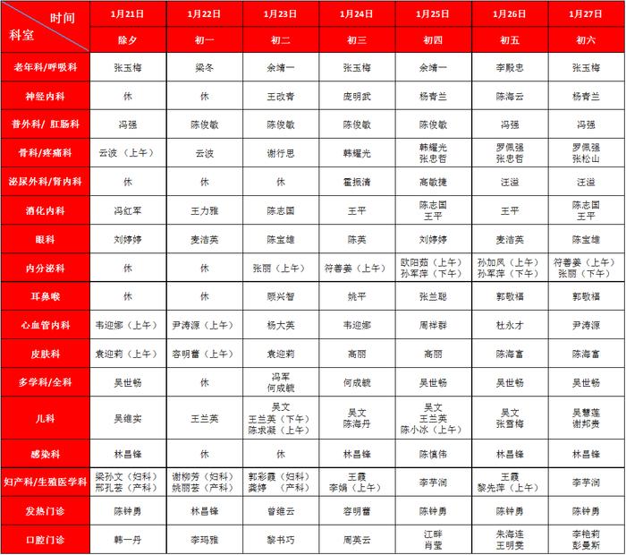 海南多家医院春节门诊排班来了！