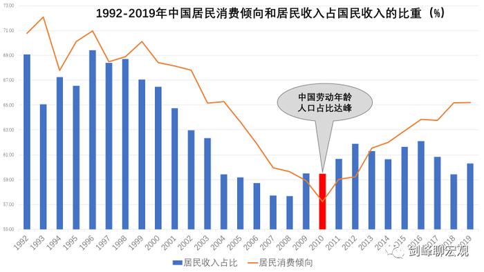 中国人消费低的两大原因