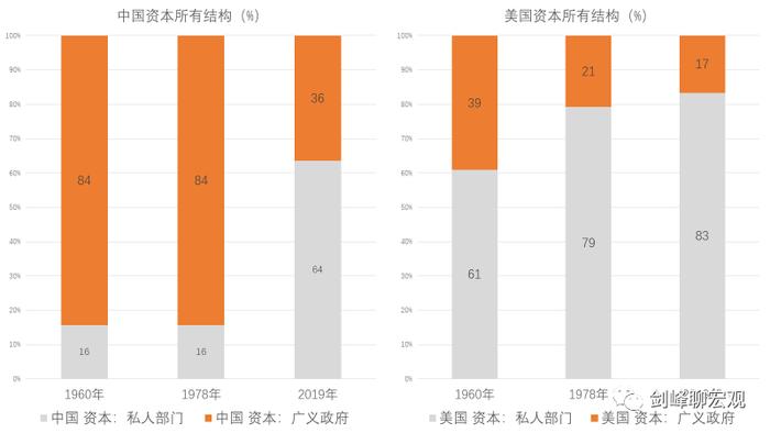 中国人消费低的两大原因