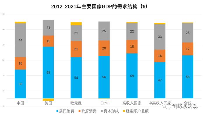 中国人消费低的两大原因