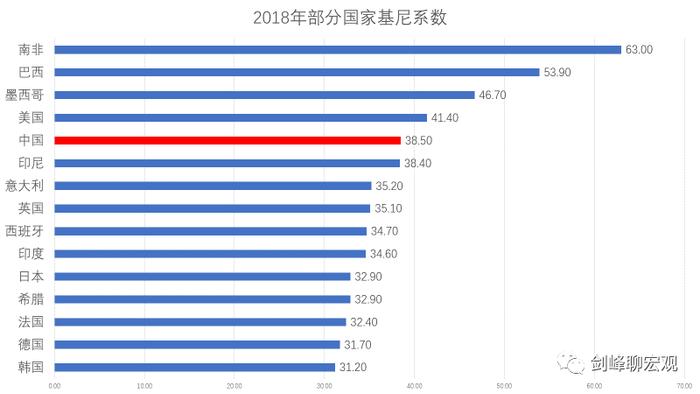 中国人消费低的两大原因