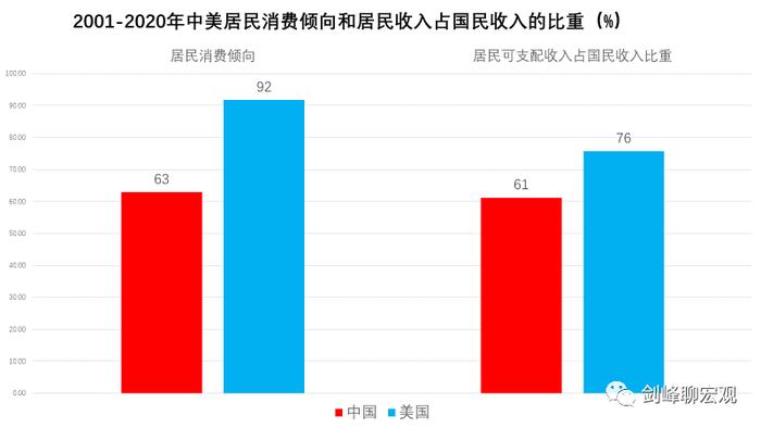 中国人消费低的两大原因