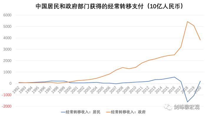 中国人消费低的两大原因