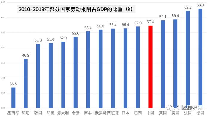 中国人消费低的两大原因