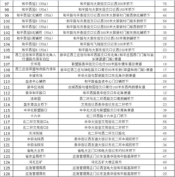 石家庄24433个车位，春节期间免费停放！具体位置公布→