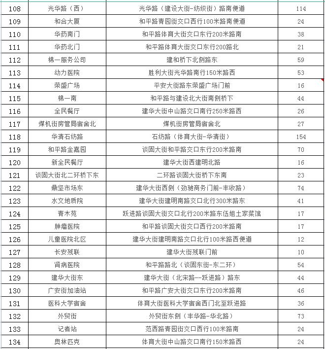 石家庄24433个车位，春节期间免费停放！具体位置公布→