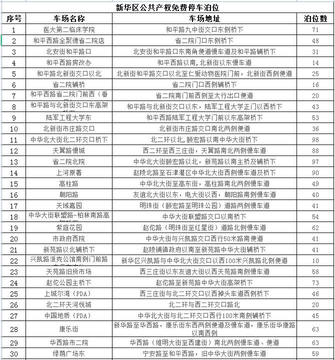 石家庄24433个车位，春节期间免费停放！具体位置公布→