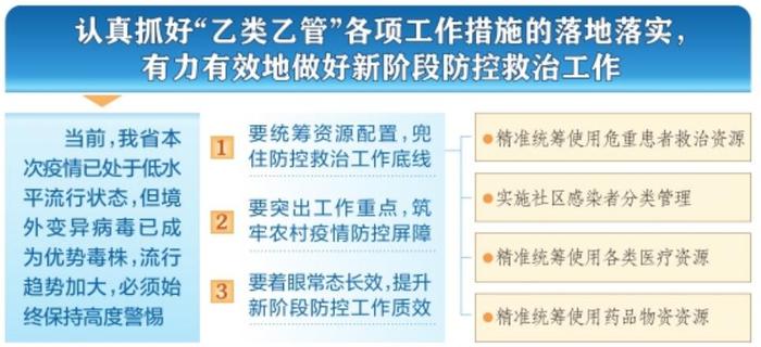 全力做好春节期间疫情防控救治工作 为经济社会发展开好局起好步创造良好条件