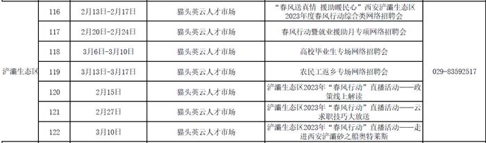 年后西安百余场招聘会！时间地点来了→