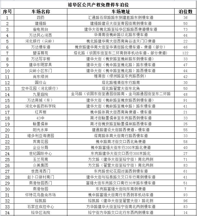 石家庄24433个车位，春节期间免费停放！具体位置公布→