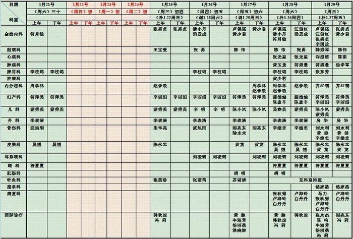 海南多家医院春节门诊排班来了！