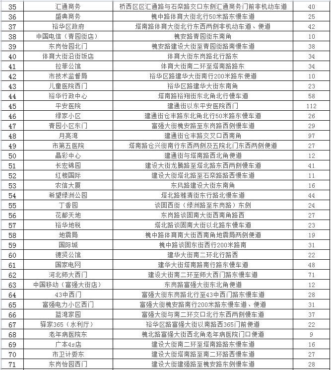 石家庄24433个车位，春节期间免费停放！具体位置公布→