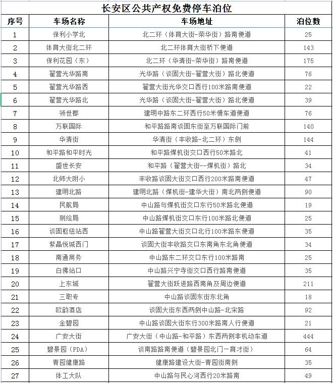 石家庄24433个车位，春节期间免费停放！具体位置公布→