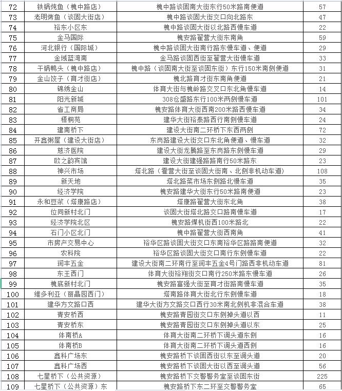 石家庄24433个车位，春节期间免费停放！具体位置公布→