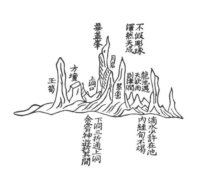 图1 宝晋斋研山(引自《辍耕录》卷6)