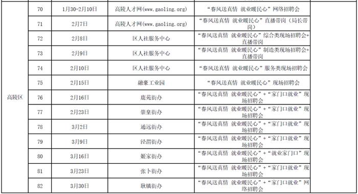 年后西安百余场招聘会！时间地点来了→