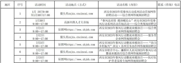 年后西安百余场招聘会！时间地点来了→