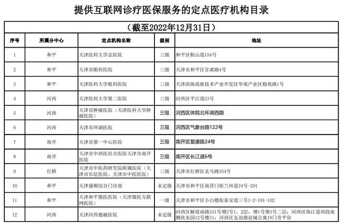 速转 | 天津最新医保定点医院、药店、网诊名录！一键收藏→