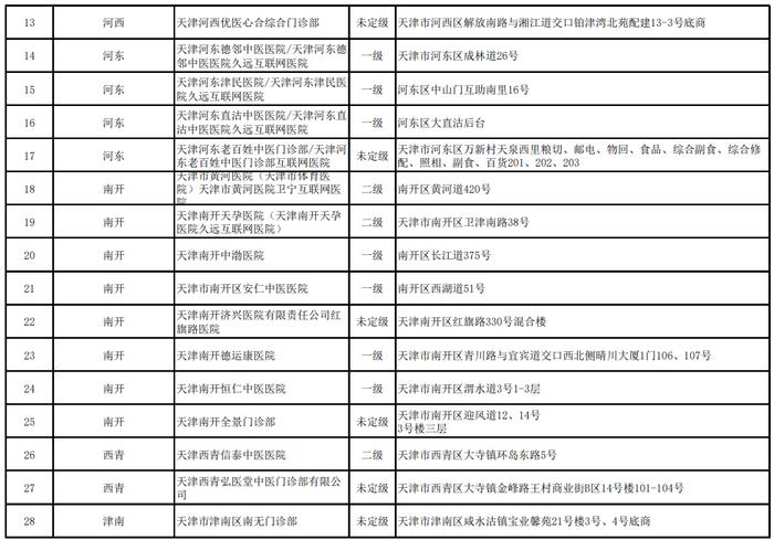 速转 | 天津最新医保定点医院、药店、网诊名录！一键收藏→