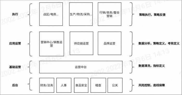 元气森林原销售一把手被刑拘背后，唐彬森和员工都面临巨大历练