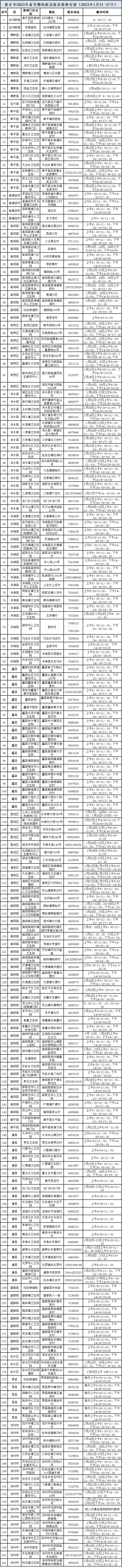 保定市疾控中心发布春节期间新冠疫苗接种提醒