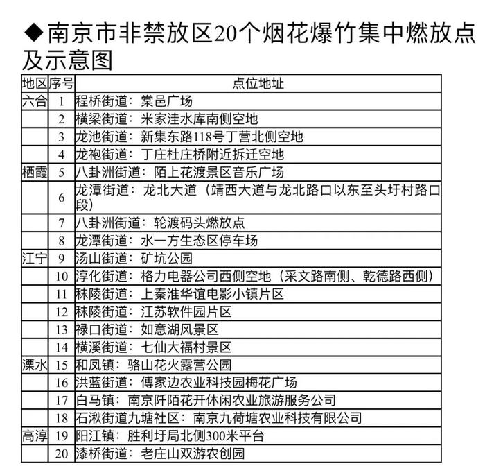 南京哪些区域禁放禁售烟花爆竹，违规燃放会处到什么处罚？