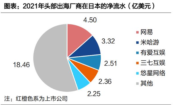 腾讯和网易的日本“大逃杀”！