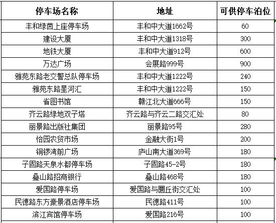 南昌交警提醒！今晚要去看烟花晚会的人注意了！