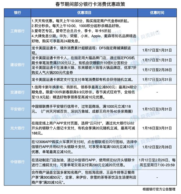 ​春节消费大礼包哪家强？一文学会“薅羊毛”的正确姿势