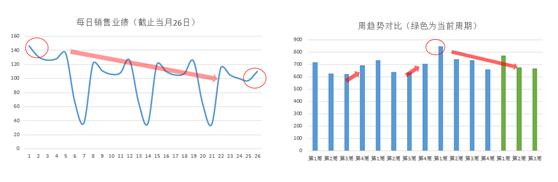 做数据分析，99%的人读不懂这张图