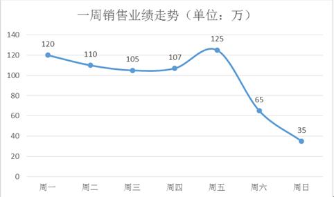 做数据分析，99%的人读不懂这张图