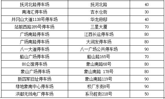 南昌交警提醒！今晚要去看烟花晚会的人注意了！