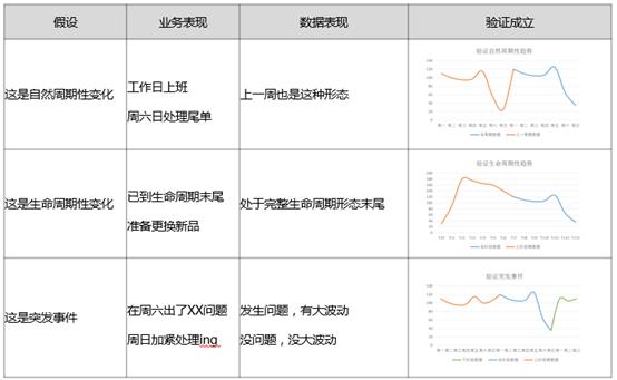 做数据分析，99%的人读不懂这张图