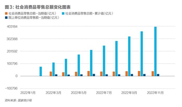 深度好文：2023年中国经济增速能否超5%，对创业、投资有哪些影响？