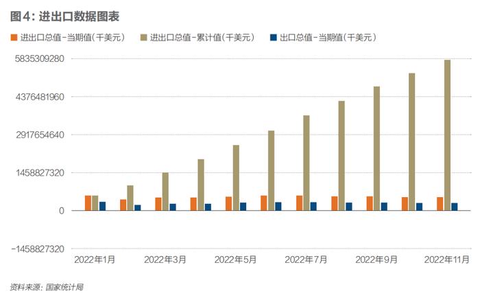 深度好文：2023年中国经济增速能否超5%，对创业、投资有哪些影响？