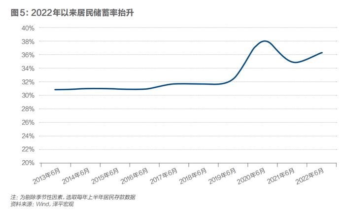 深度好文：2023年中国经济增速能否超5%，对创业、投资有哪些影响？