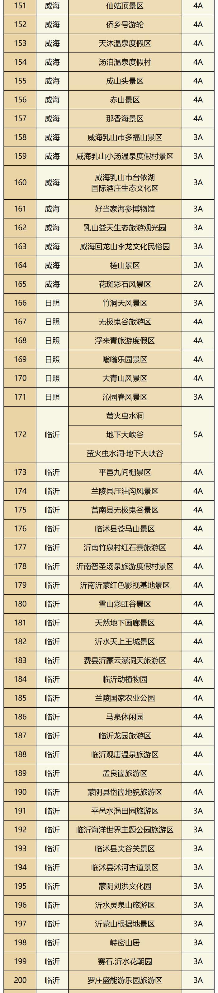 名单公布！山东又有241家景区降价优惠！青岛这23家上榜→